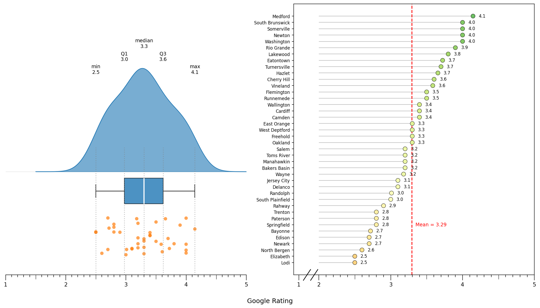 Research Assistant Work: Department of Motor Vehicles in New Jersey