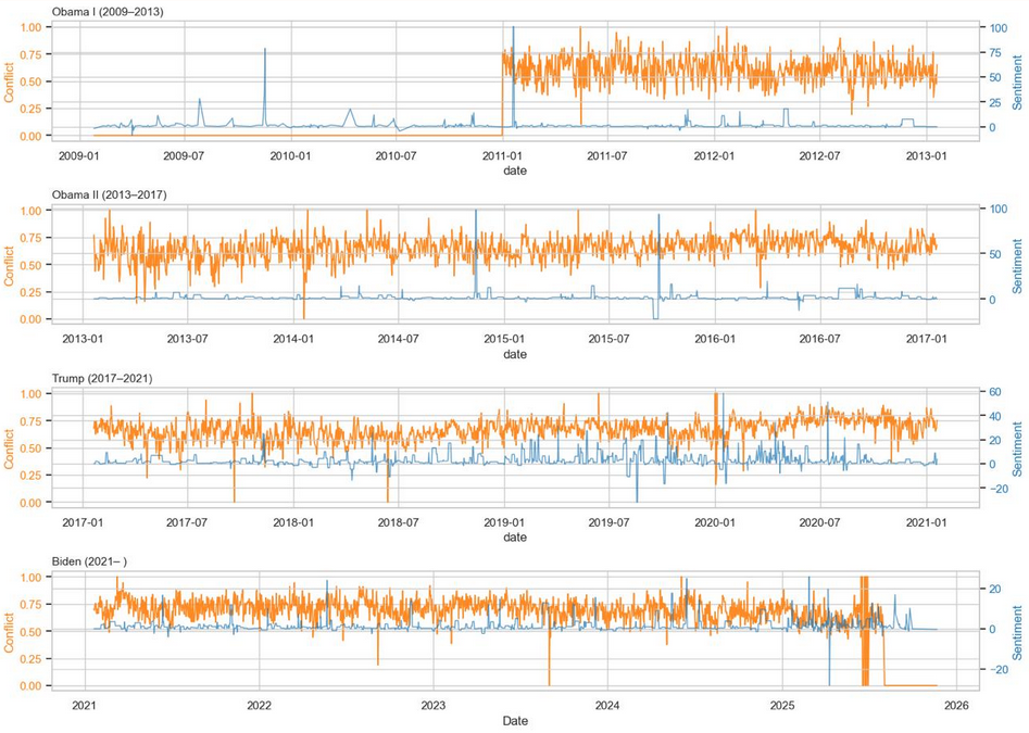 U.S.-China Political Incident Forecasting Through U.S. Official Statement Analysis